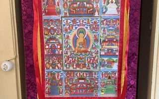 Thangka Buddha , Tiibetin Buddhalaisuus