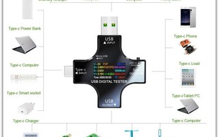 USB-jännite- ja virtamittari bluetooth-seurannalla #29825