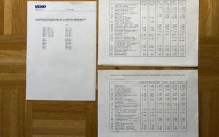 Hinnasto BMW 3.2.1988. E30 Cabrio & Touring ja E34. Esite