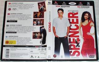 According to Spencer (2001) DVD R2