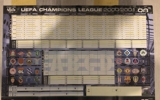 Juliste; MOTD; Champions League 2000-2001.