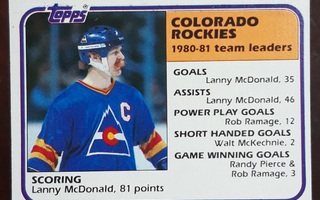 1981 Topps #50 Lanny McDonald