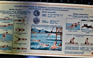 Uimaliitto ohje ja Punainen Risti verenluovutus kortti vanha
