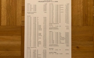 Hinnasto Opel 1988, Corsa, Kadett, Ascona, Omega, Manta