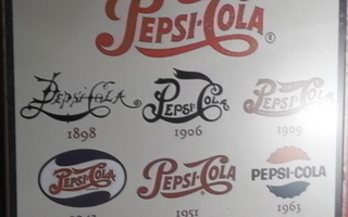 Peltikyltti Pepsi-Cola, evolution 1898-2008
