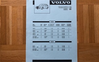 Hinnasto Volvo 440 ja 480, 1989. Esite
