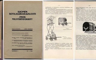 Suomen sotilasaikakauslehti/Finsk militär tidskr. 1924 #1-12
