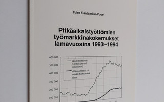 Tuire Santamäki-Vuori : Pitkäaikaistyöttömien työmarkkina...