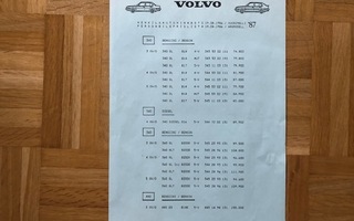 Hinnasto Volvo 340 360 480, 1987. Esite