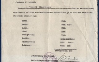 Suojeluskunta Joutseno Korvauskuitilla 1940 ALE!