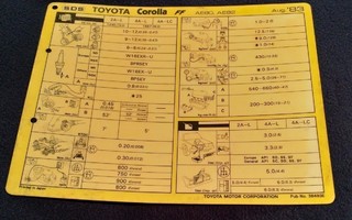 Toyota Corolla huoltolakana