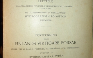 Suomen Tärkeimpien Koskien Luettelo 1911