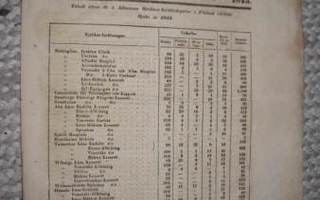 Sanomalehti : Finlands Allmänna Tidning 14.11.1843