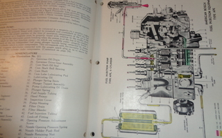 Manual for DIX-4 DIX-6 Series Diesel Engines 1953